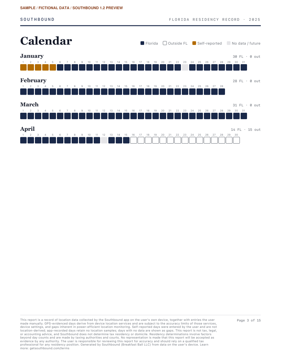 Travel patterns you can see. Page 3 from the actual report renderer, using clearly labeled fictional records.