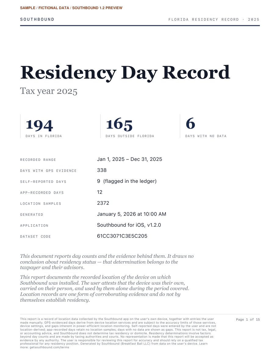 Southbound’s actual annual report: 194 Florida days, 165 outside, and six gaps. Fictional data.